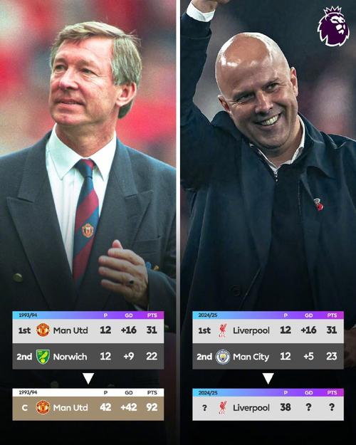 Số Liệu Thống Kê Về La Liga